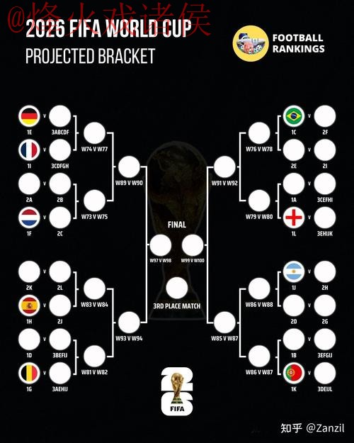 2026世界杯预测网页版最佳指南 2026世界杯预测网页版最佳指南