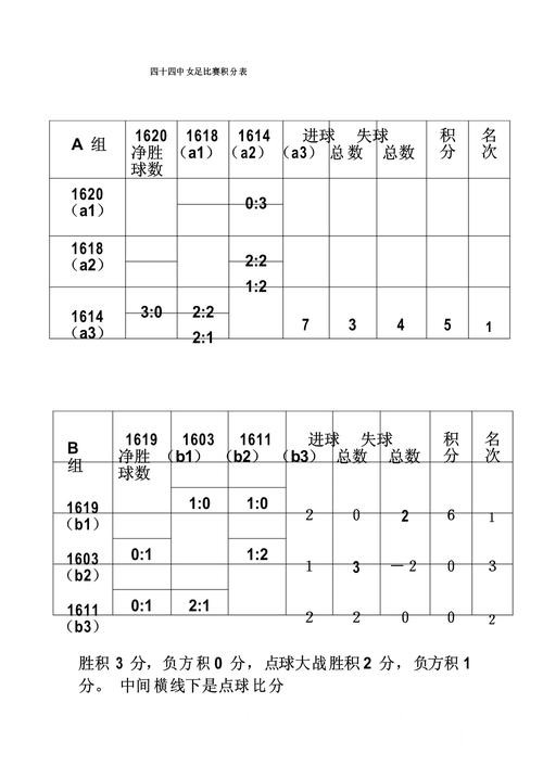 世界杯冠军比分预测避坑说明,预测误区和参考方法要注意 世界杯冠军比分预测避坑说明,预测误区和参考方法要注意